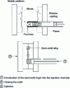 Figure 20 - Schematics describing the various operations involved in injection molding semi-solid ingots
