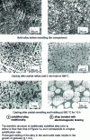 Figure 7 - Microstructures of AS 7 G 06 alloys obtained by casting after partial remelting and holding the solidified alloy at 580°C, either conventionally or with electromagnetic stirring.