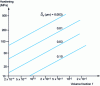 Figure 6 - Hardening by dispersion of uniformly distributed particles in ferrite [1]