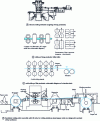 Figure 1 - Some rolling mills (from [1])