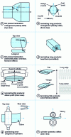 Figure 3 - Some lamination problems or defects