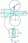 Figure 7 - Slicing method