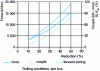 Figure 11 - Rolling thin products, calculations using the slice method – Influence of reduction on rolling force and torque (per unit width)