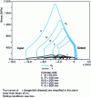 Figure 12 - Rolling thin products, calculations using the slice method – Influence of roll radius on contact stresses