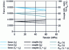 Figure 15 - Rolling thin products, calculations using the slice method – Influence of strip tensions on force, rolling torque (per unit width) and forward slip