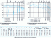 Figure 17 - Temperature evolution during hot strip rolling (after [6] [7])