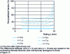 Figure 18 - Grain size map after recrystallization – Evolution during the last roughing pass of light alloy (5083) (after [12])