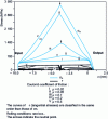 Figure 7 - Lamination of thin products, calculations using the slice method – Influence of friction on contact stresses