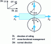 Figure 9 - Some variables in the equilibrium equation for calculating forward slip Gav