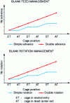 Figure 11 - Feed rate and blank rotation control