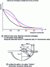 Figure 13 - Transverse and longitudinal matrix profiles