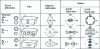 Figure 16 - Thickness reduction, diameter reduction and texture of zirconium alloys (after [14])