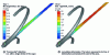 Figure 18 - Pilgrim-step rolling deformations