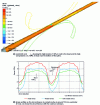 Figure 19 - Pilgrim rolling stresses