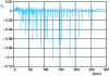 Figure 22 - History (over approximately 50 cage strokes) of radial deformation εrr (not cumulative) showing the succession of compressions (towards the bottom of the groove) and expansions (near the tread).