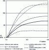 Figure 24 - Effect of various parameters on Latham and Cockroft LC damage [17]