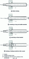 Figure 7 - Main cold tube drawing operations [M 636].