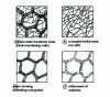 Figure 24 - Sub-grain formation