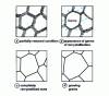 Figure 26 - Recrystallization process