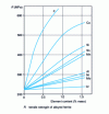 Figure 28 - Influence of various elements in solid solution on the tensile strength of ferrite [13]