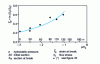 Figure 36 - Generalized deformation at fracture of annealed C 40 E steel (globular structure) as a function of hydrostatic pressure