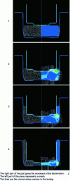 Figure 12 - Flow simulation during a forging operation