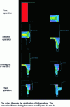 Figure 13 - Simulation of cumulative deformation for a multi-operation range