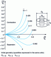 Figure 18 - Debonding and vacuuming