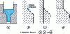 Figure 3 - Direct spinning dies: shape details