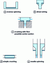 Figure 8 - Estimation of equivalent surfaces for summary evaluation of deformation forces