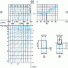 Figure 9 - Abacus for determining forming force [21]