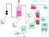 Figure 32 - Principle of rolling mill fume treatment and recovery of rolling fluid (Credit P. Hervieu)