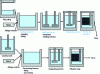 Figure 4 - Organization of a re-melting (recycling) and electrolysis smelter (Crédit Alcan)