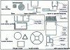 Figure 3 - Varieties and types of sections that can be obtained