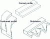 Figure 7 - Example of one of the deformation defects in length: straightness defect