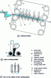 Figure 2 - Schematic diagram of a Hazelett machine