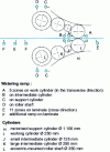 Figure 4 - MKW rolling mill support bridge