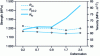 Figure 13 - Influence of deformation during β-stamping of β-CEZ