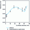 Figure 19 - Prediction of the thickness of a superplastically inflated TA6V case using SUPFORM 2 software®(doc. École des Mines de Paris-Cemef/Dassault Aviation France)