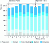 Figure 20 - Statistical control of manufacturing processes: forging β-CEZ disks (doc. Aubert & Duval-Fortech)