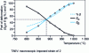 Figure 5 - Share of strain due to α-phase and β-phase, as a function of temperature