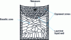 Figure 6 - Equiaxed and basaltic zones in a titanium alloy ingot