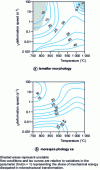 Figure 8 - TA6V formatting cards