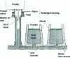 Figure 5 - Casting ingots in springs