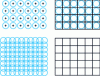 Figure 9 - Different types of grids