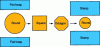 Figure 2 - Intermediate forging geometries and stack types for two-tool presses