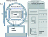 Figure 17 - Batch furnace diagram