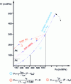 Figure 13 - Compression diagram