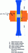 Figure 15 - Example of the mechanisms involved in a mechanical part