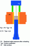 Figure 17 - Ejection balance